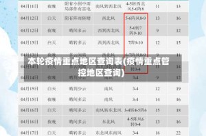本轮疫情重点地区查询表(疫情重点管控地区查询)