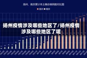 扬州疫情涉及哪些地区了/扬州疫情涉及哪些地区了呢