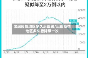 出现疫情地区多久后降级/出现疫情地区多久后降级一次