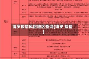 博罗疫情风险地区查询(博罗 疫情)