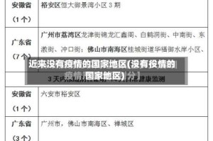近来没有疫情的国家地区(没有役情的国家地区)