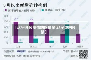 【辽宁其它疫情地区情况,辽宁境内疫情】