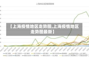【上海疫情地区走势图,上海疫情地区走势图最新】