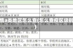 疫情a类地区怎么查(怎么查疫区级别)