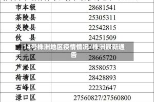 14号株洲地区疫情情况/株洲最新通告