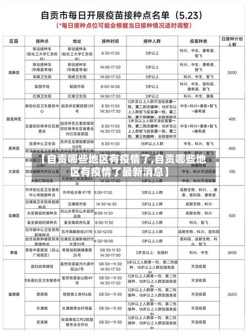 【自贡哪些地区有疫情了,自贡哪些地区有疫情了最新消息】-第1张图片