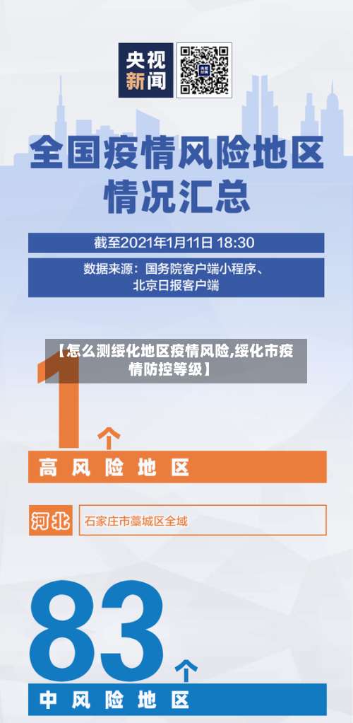 【怎么测绥化地区疫情风险,绥化市疫情防控等级】-第1张图片