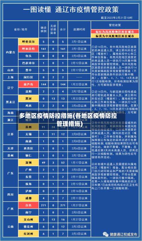 多地区疫情防控措施(各地区疫情防控管理措施)-第2张图片