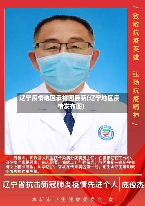 辽宁疫情地区表格图最新(辽宁地区疫情发布图)-第1张图片