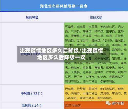 出现疫情地区多久后降级/出现疫情地区多久后降级一次-第2张图片