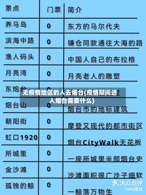 无疫情地区的人去烟台(疫情期间进入烟台需要什么)-第3张图片