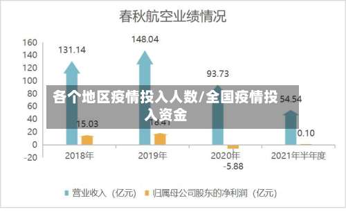 各个地区疫情投入人数/全国疫情投入资金-第1张图片