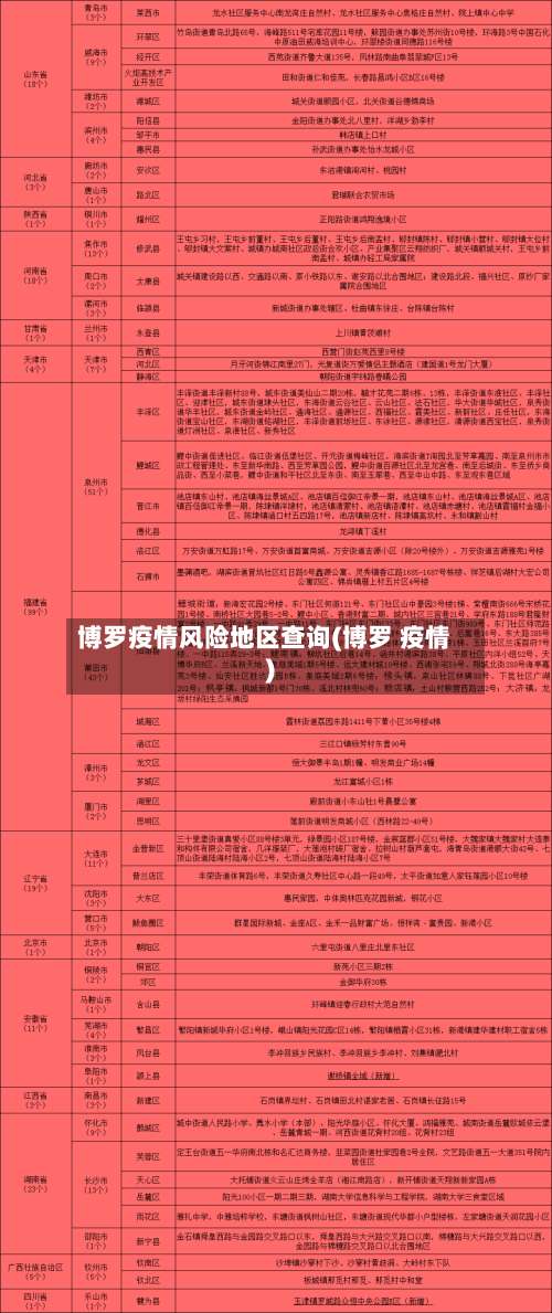 博罗疫情风险地区查询(博罗 疫情)-第1张图片