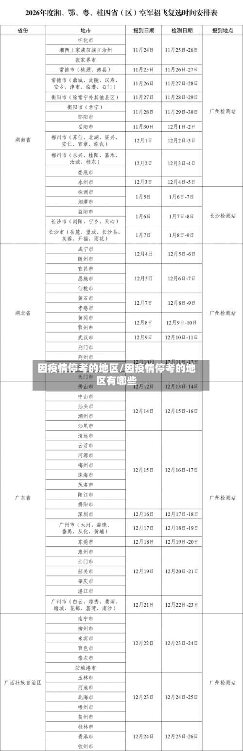 因疫情停考的地区/因疫情停考的地区有哪些-第2张图片