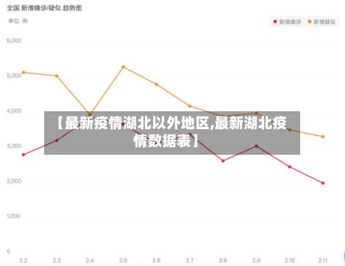 【最新疫情湖北以外地区,最新湖北疫情数据表】-第2张图片