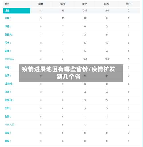 疫情进展地区有哪些省份/疫情扩发到几个省-第3张图片