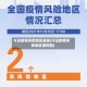 今日疫情风险地区通报(今日疫情风险地区通报图)