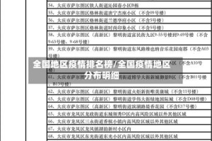 全国地区疫情排名榜/全国疫情地区分布明细