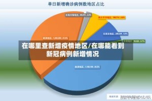 在哪里查新增疫情地区/在哪能看到新冠病例新增情况