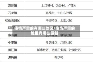 疫情严重的有哪些地区/疫情严重的地区有哪些最新