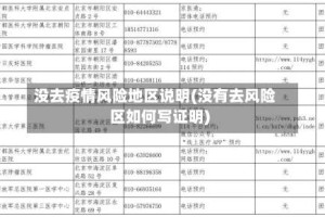没去疫情风险地区说明(没有去风险区如何写证明)