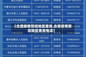 【合肥疫情管控地区查询,合肥疫情管控地区查询电话】