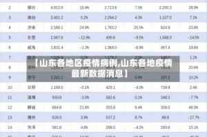 【山东各地区疫情病例,山东各地疫情最新数据消息】