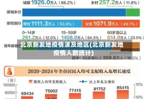 北京新发地疫情波及地区(北京新发地疫情人数统计)