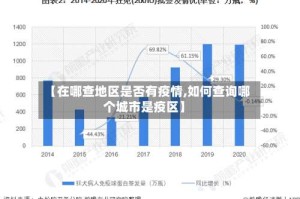 【在哪查地区是否有疫情,如何查询哪个城市是疫区】