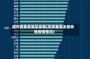 如何查看各地区疫情(怎样查看全国各地疫情情况)