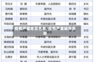 疫情严重地区名单/疫情严重城市名单