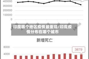 印度哪个地区疫情最重现/印度疫情分布在哪个城市