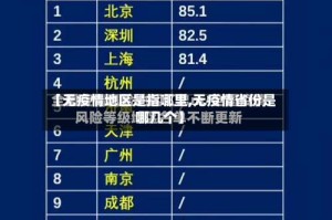 【无疫情地区是指哪里,无疫情省份是哪几个】