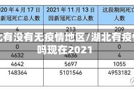 湖北有没有无疫情地区/湖北有疫情吗现在2021