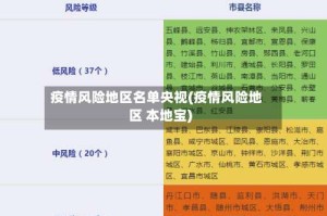 疫情风险地区名单央视(疫情风险地区 本地宝)