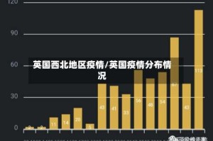英国西北地区疫情/英国疫情分布情况