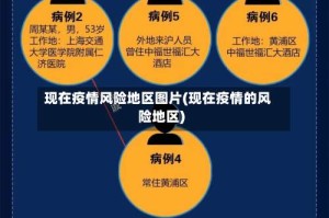 现在疫情风险地区图片(现在疫情的风险地区)