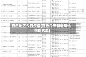百色地区今日疫情(百色今天新增确诊病例名单)