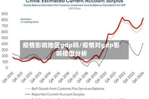 疫情影响地区gdp吗/疫情对gdp影响模型分析