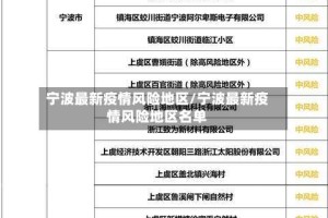 宁波最新疫情风险地区/宁波最新疫情风险地区名单