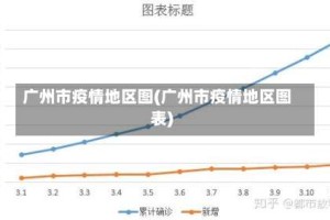 广州市疫情地区图(广州市疫情地区图表)