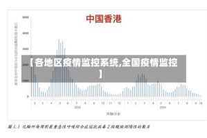 【各地区疫情监控系统,全国疫情监控】