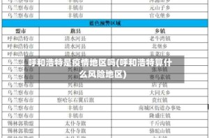 呼和浩特是疫情地区吗(呼和浩特算什么风险地区)
