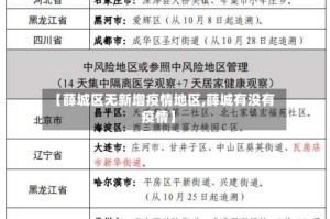 【薛城区无新增疫情地区,薛城有没有疫情】