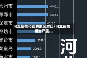 河北疫情和别的地区对比/河北疫情相当严重
