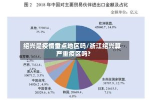 绍兴是疫情重点地区吗/浙江绍兴算严重疫区吗?