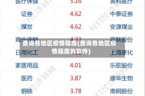 查询各地区疫情程度(查询各地区疫情程度的软件)