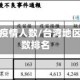 台湾地区疫情人数/台湾地区疫情人数排名