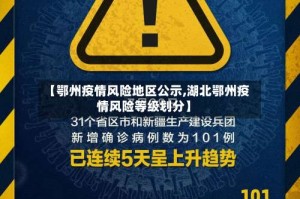 【鄂州疫情风险地区公示,湖北鄂州疫情风险等级划分】