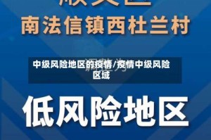 中级风险地区的疫情/疫情中级风险区域